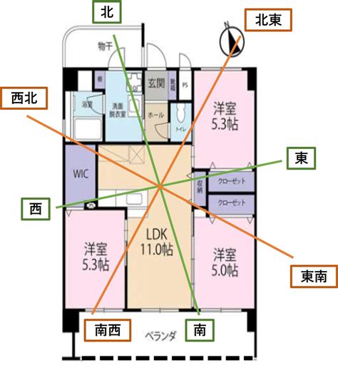 風水物件|こんなマンションを選べば運気もアップ？風水で良い。